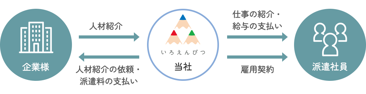 マージン率などについて